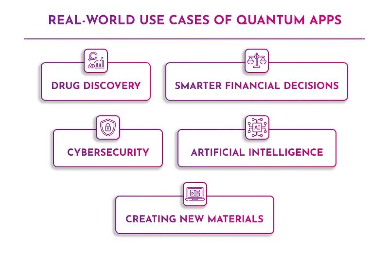 Quantum Apps
