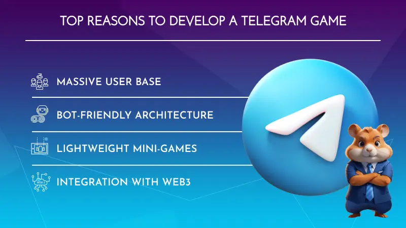 Top Reasons to Develop a Telegram Game