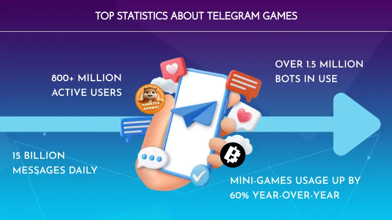Top Statistics About Telegram Games