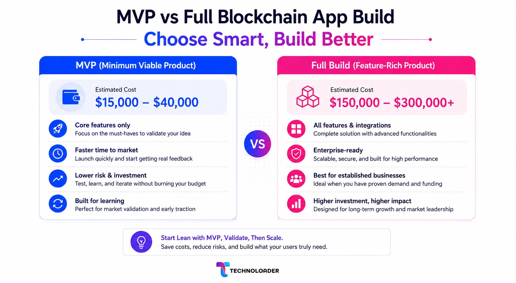 mvp vs full blockchain app build choose smart build better