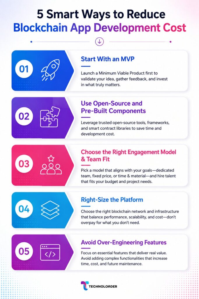 Blockchain App Development Cost: A Complete Breakdown