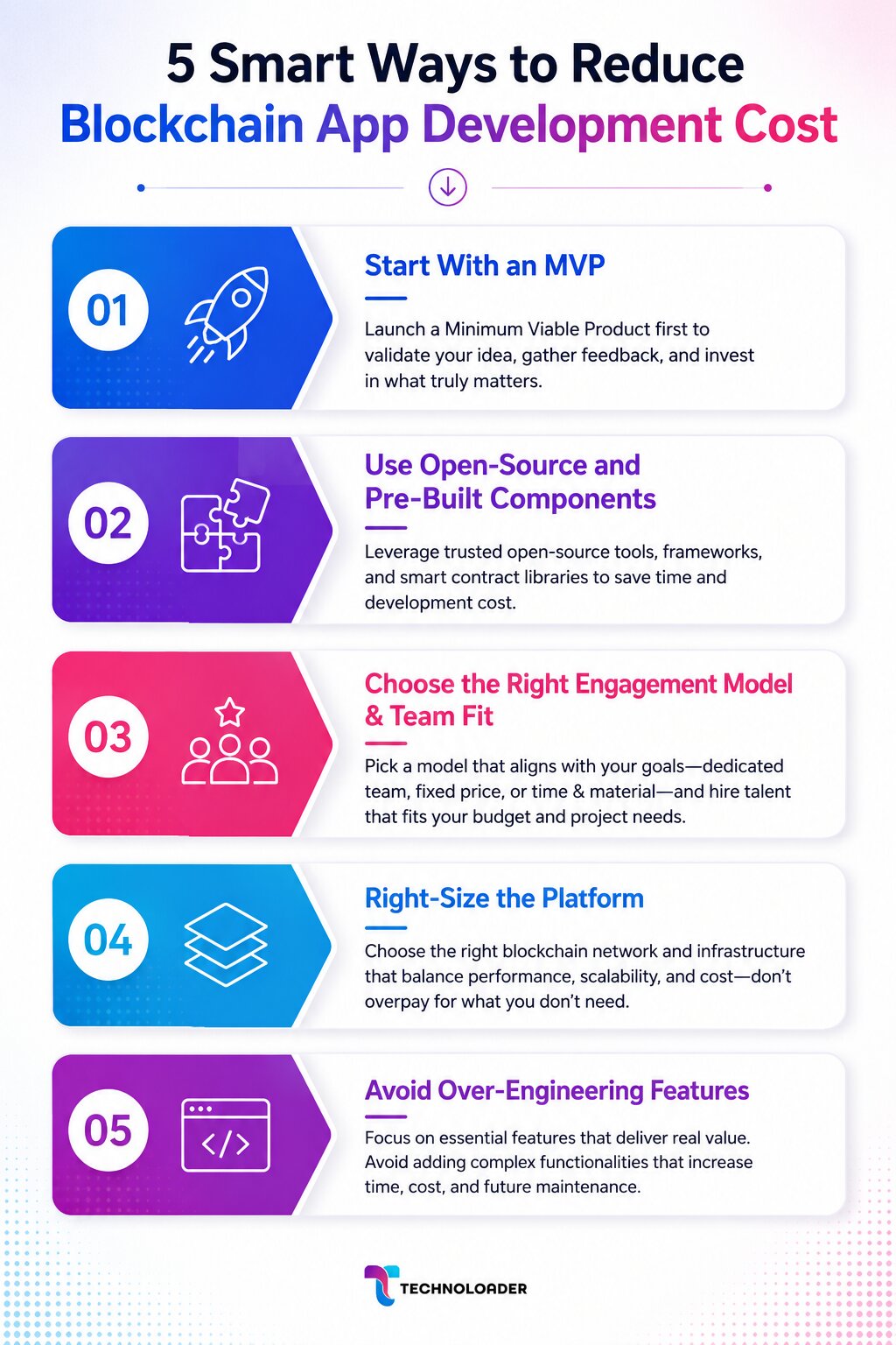 5 smart ways to reduce blockchain app development cost