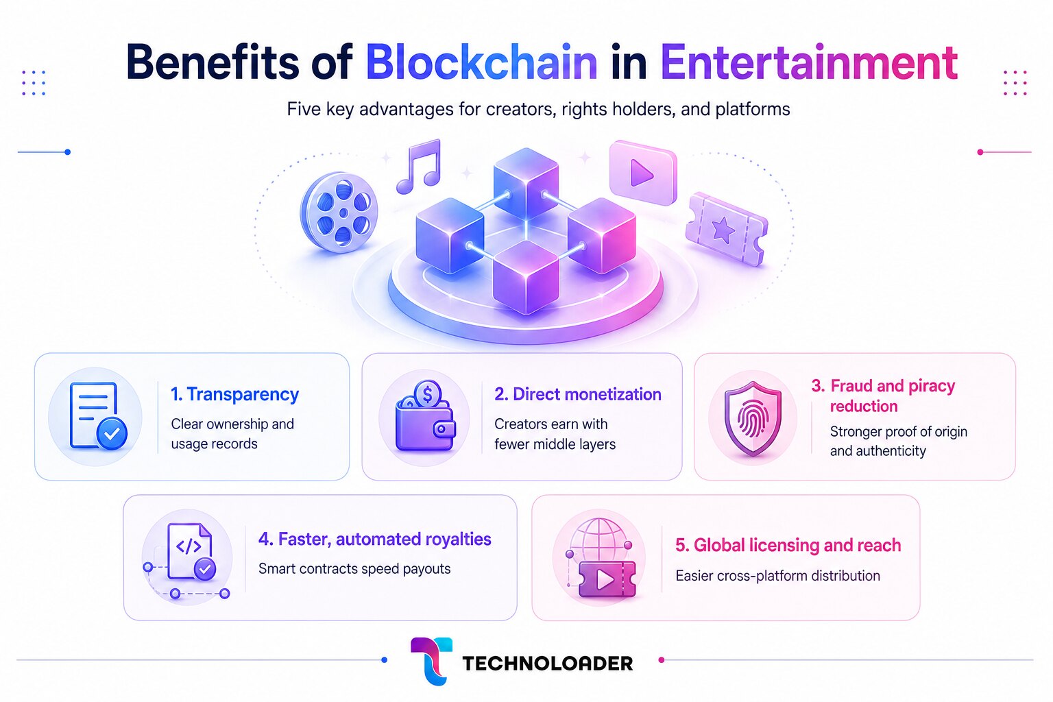 Benefits of Blockchain in Entertainment