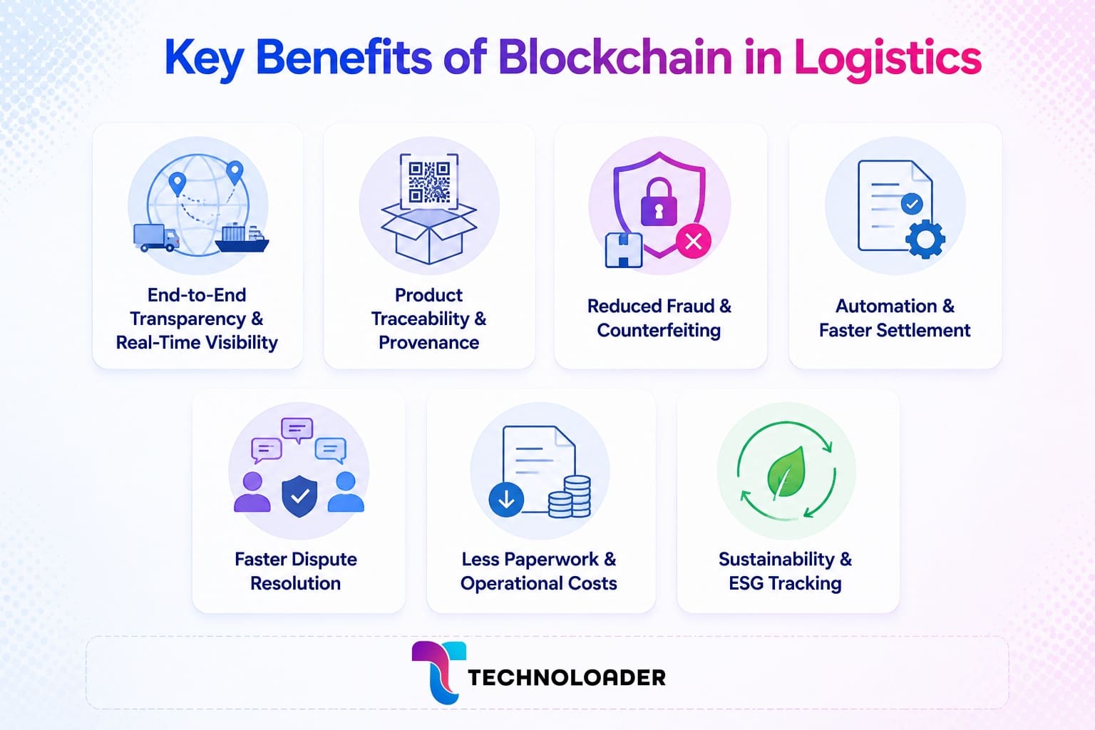 Key benefits of blockchain in logistics including transparency, traceability, reduced fraud, and automated settlement