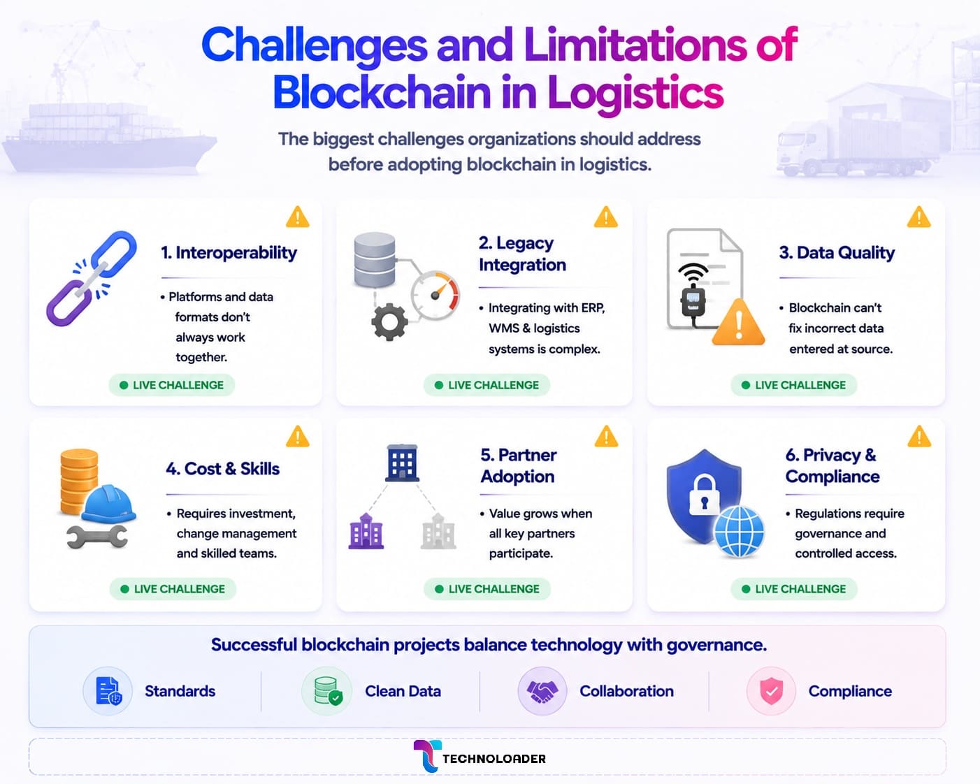 Challenges of blockchain in logistics: interoperability, scalability, data quality, cost, governance, and regulation