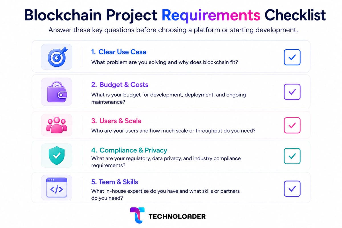 Blockchain project requirements checklist