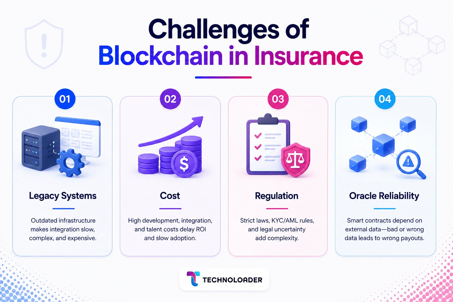 Main challenges of blockchain in insurance including legacy integration, data privacy, oracle reliability, and governance