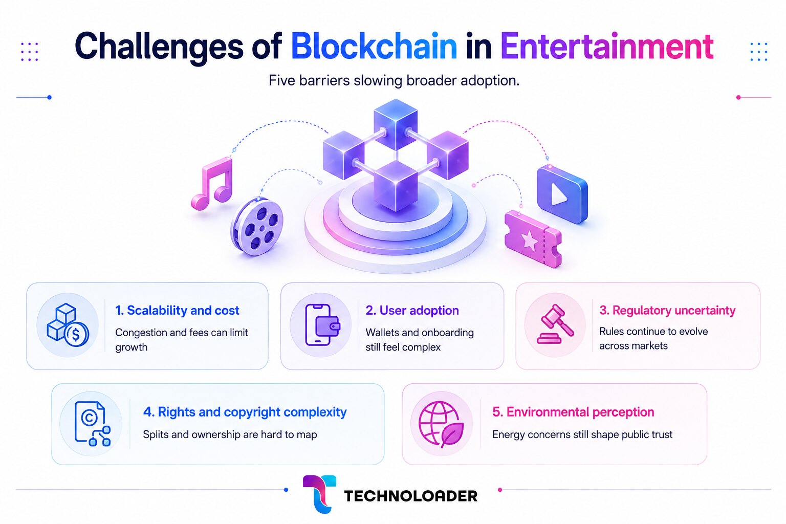 Challenges of Blockchain in Entertainment