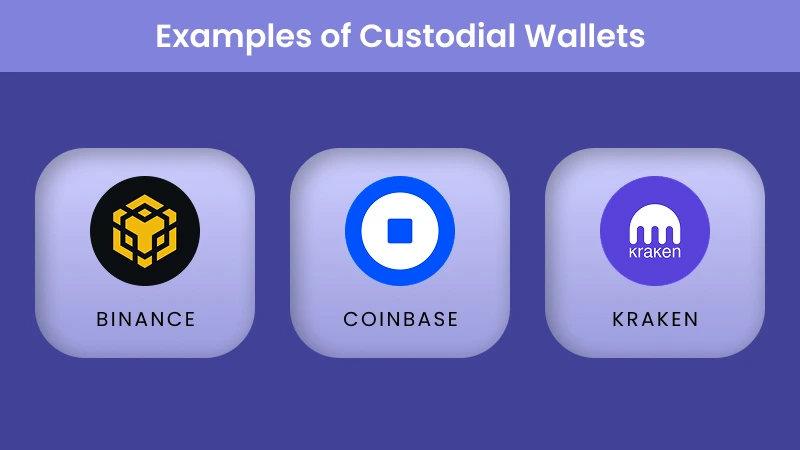 Examples of Custodial Wallets