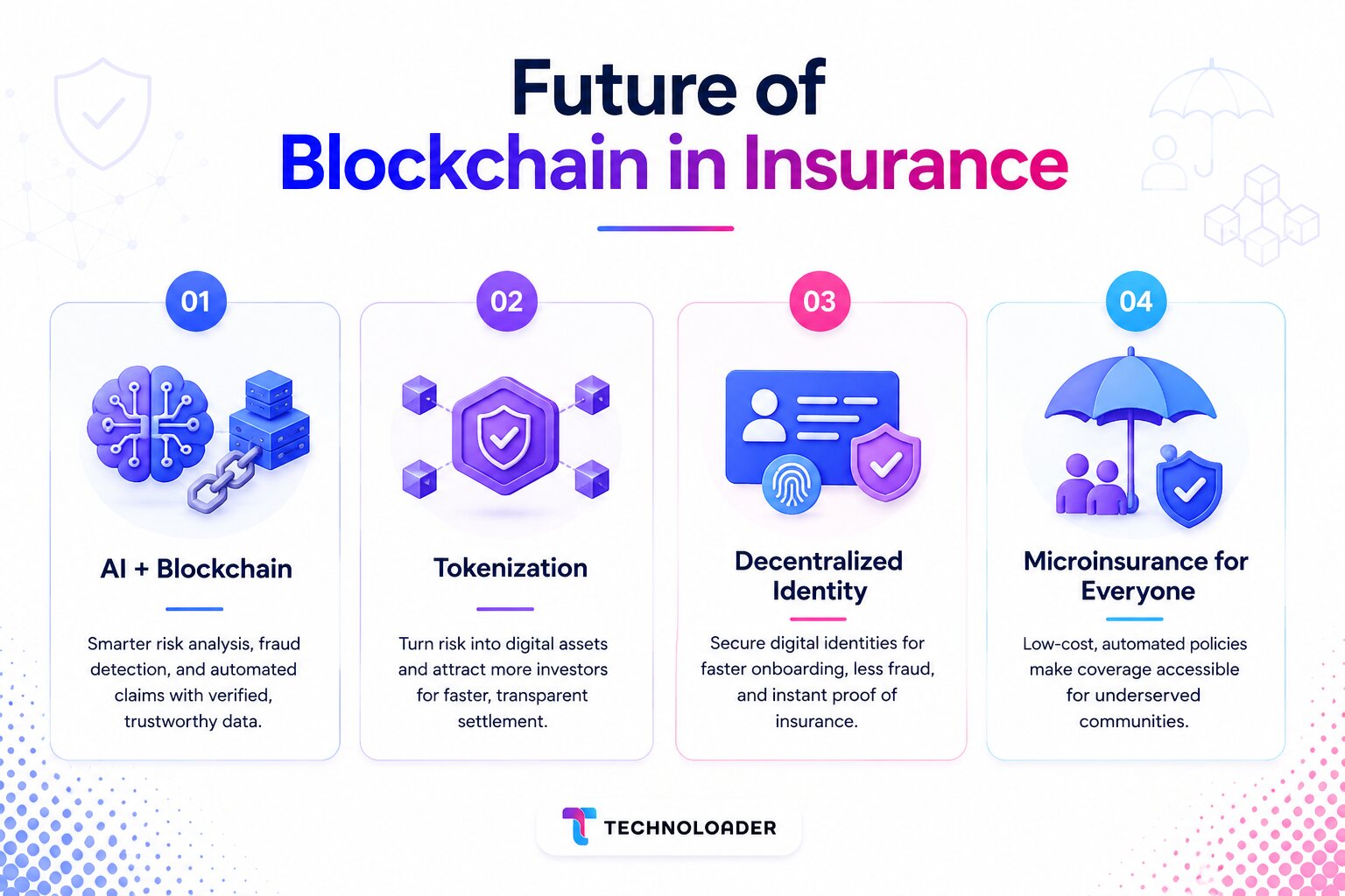 Future of blockchain in insurance showing AI integration, tokenization, decentralized identity, and microinsurance