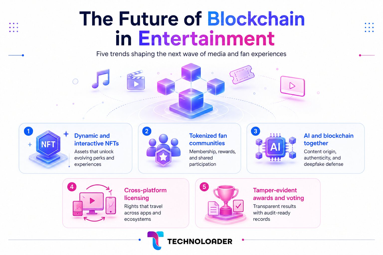 The Future of Blockchain in Entertainment