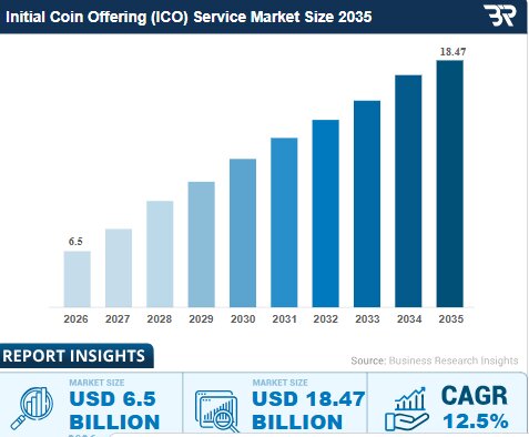 initial coin offering (ICO) Service Market Size