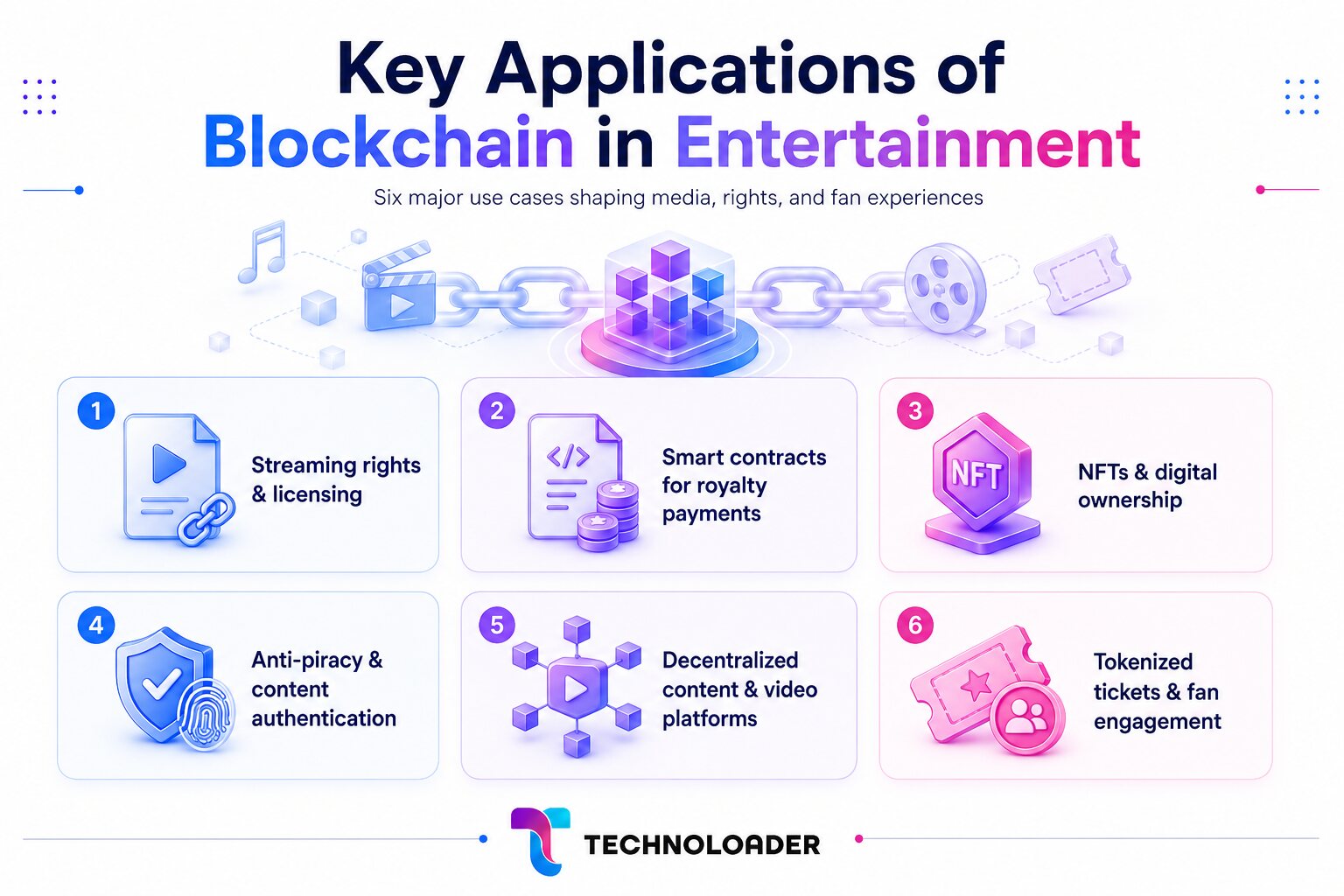 Key Applications of Blockchain in Entertainment