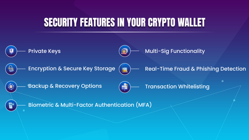 Security Features in Your Cryptocurrency Wallet