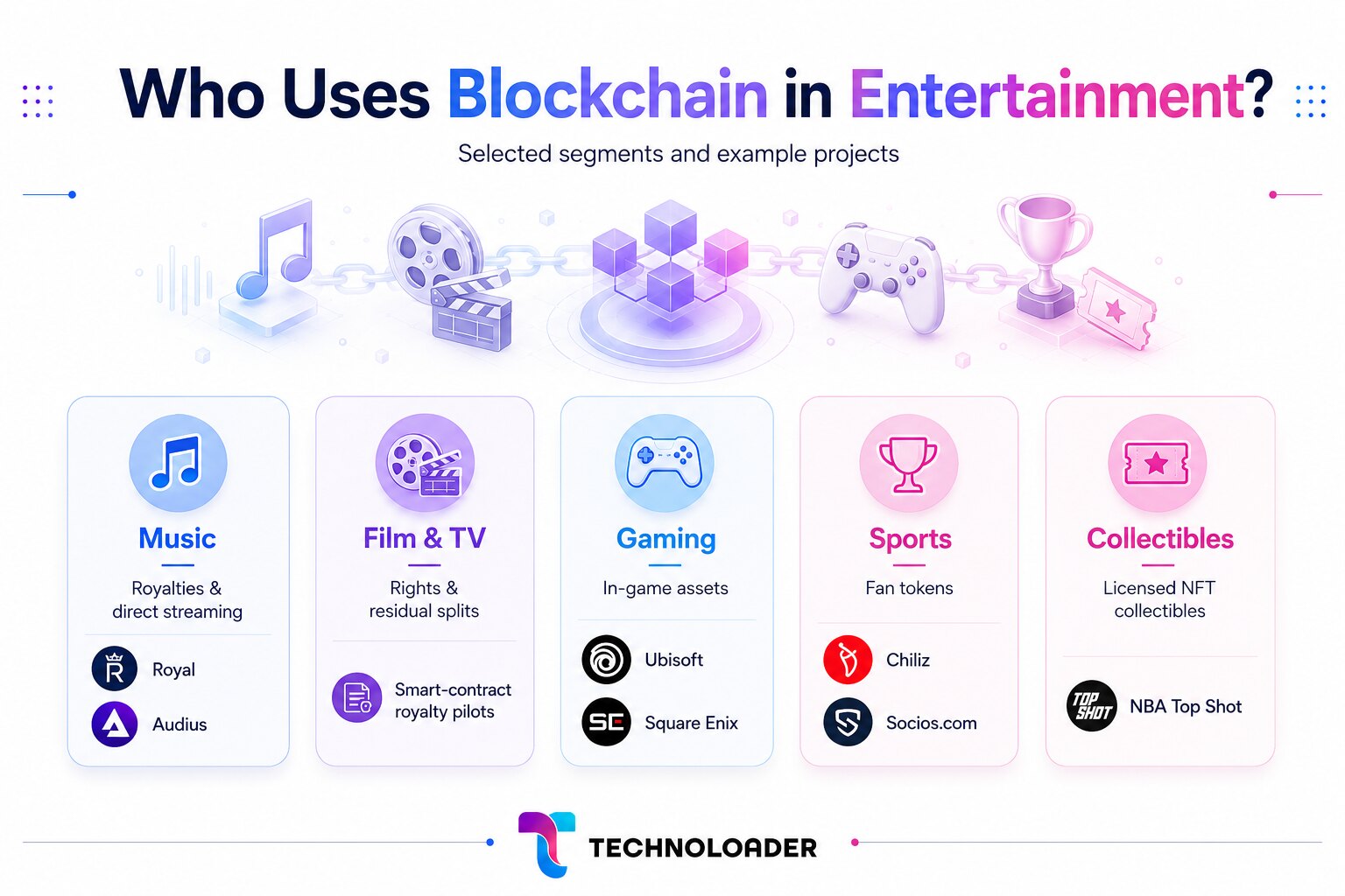 Who's Using Blockchain in Entertainment?