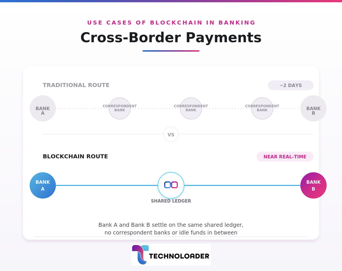 blockchain cross-border payments visual