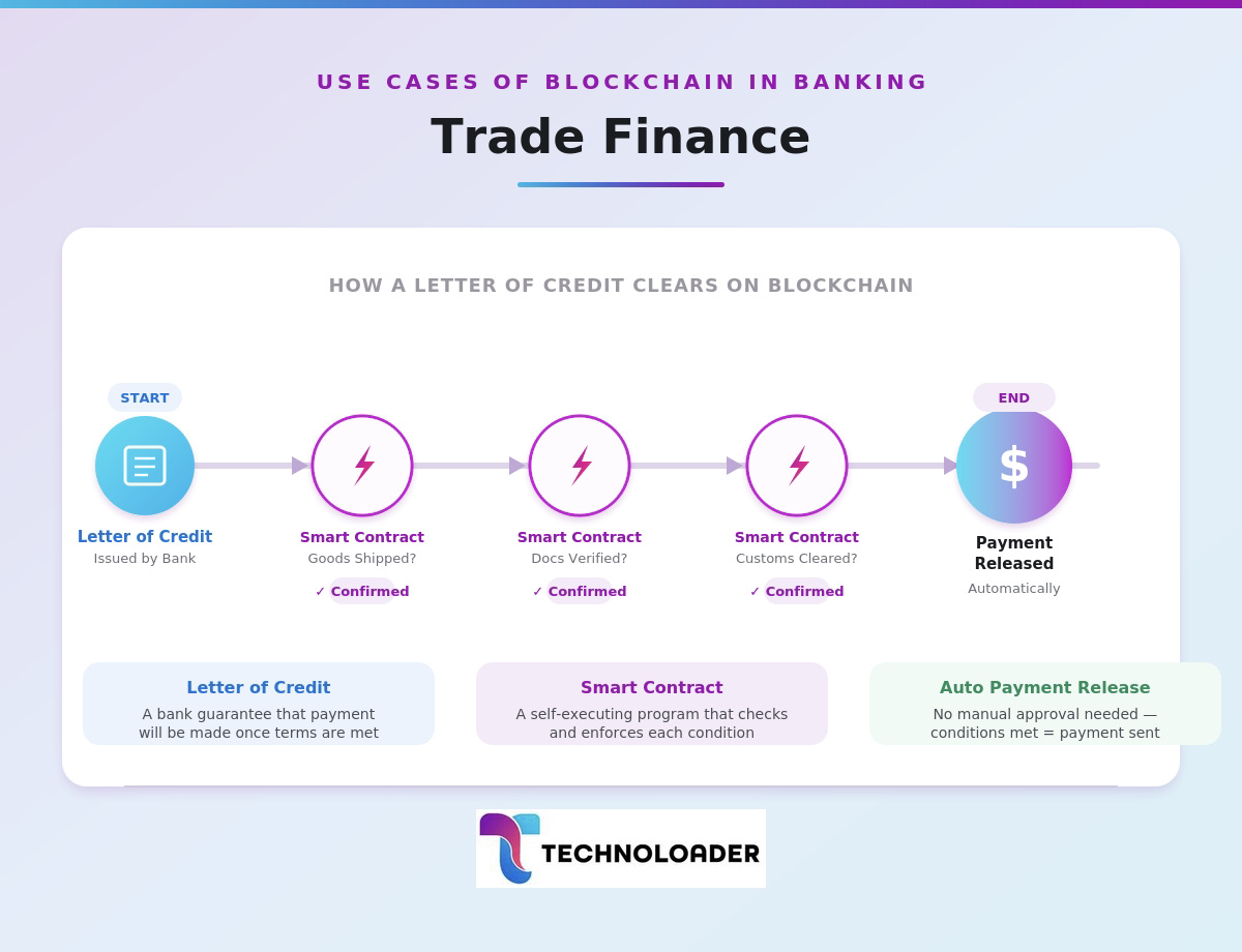 Trade Finance visual