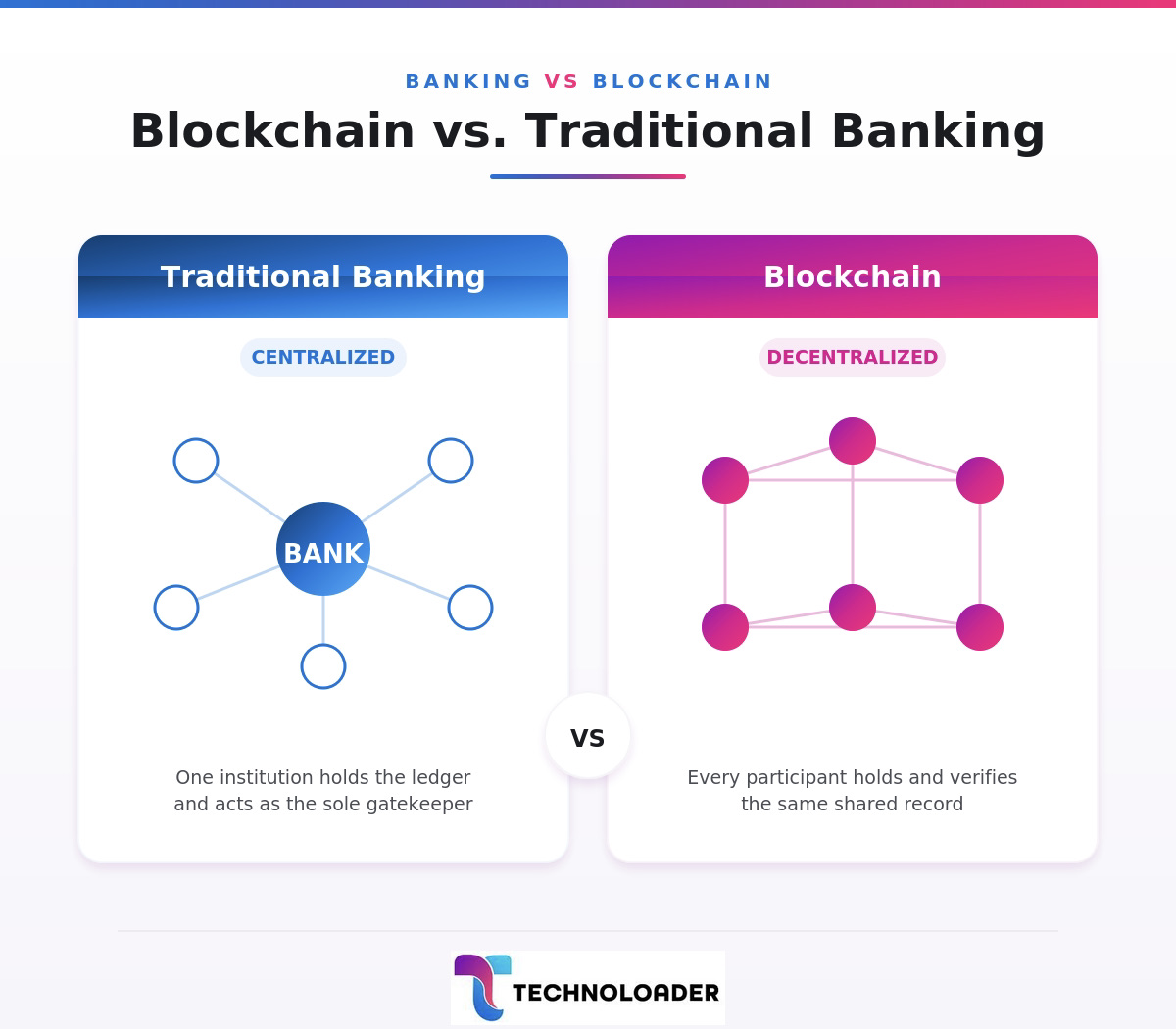 Blockchain vs. Traditional Banking Systems