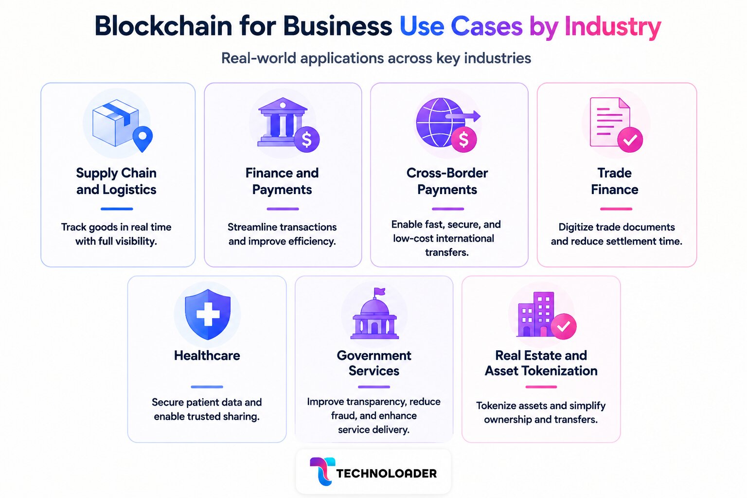 Blockchain for business use cases across supply chain, finance and payments, trade finance, healthcare, digital identity, real estate, and insurance