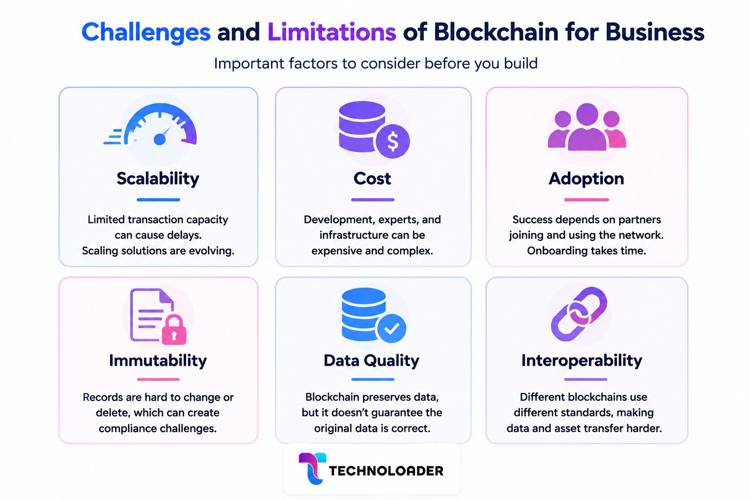 Challenges of blockchain for business including scalability, cost and complexity, adoption dependency, immutability, data quality, and interoperability