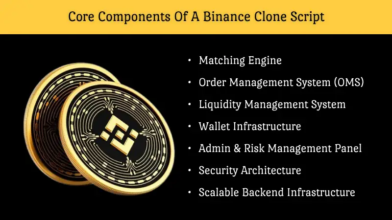 Components of a Binance Exchange Clone Script