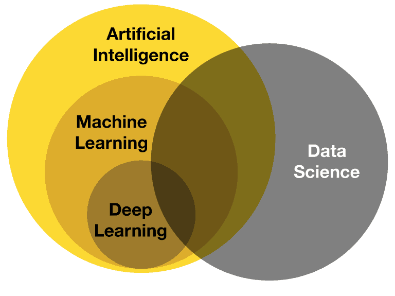 Data Science and AI Image
