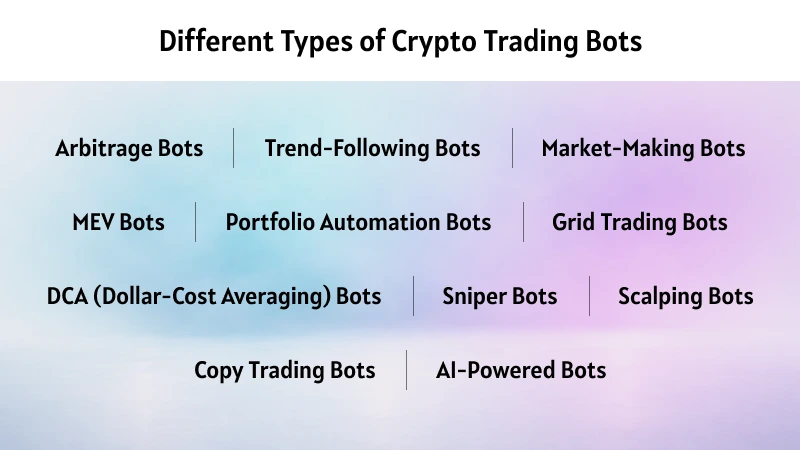 Different Types of Crypto Trading Bots