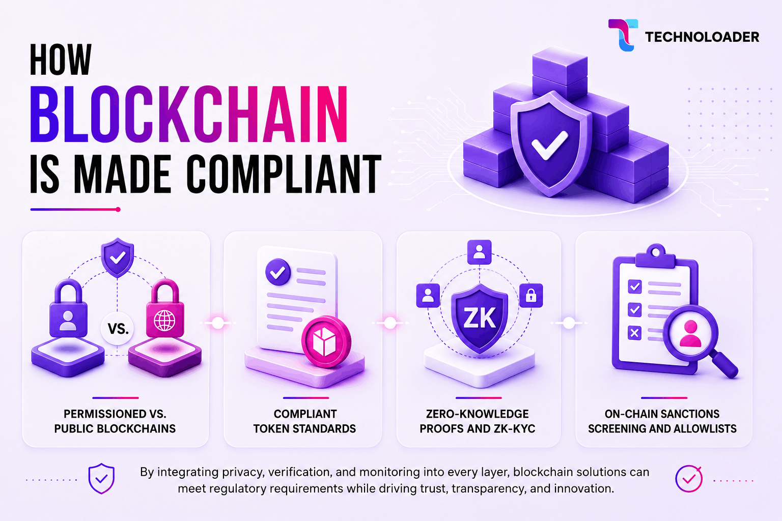 How Blockchain Is Made Compliant: Tools and Techniques