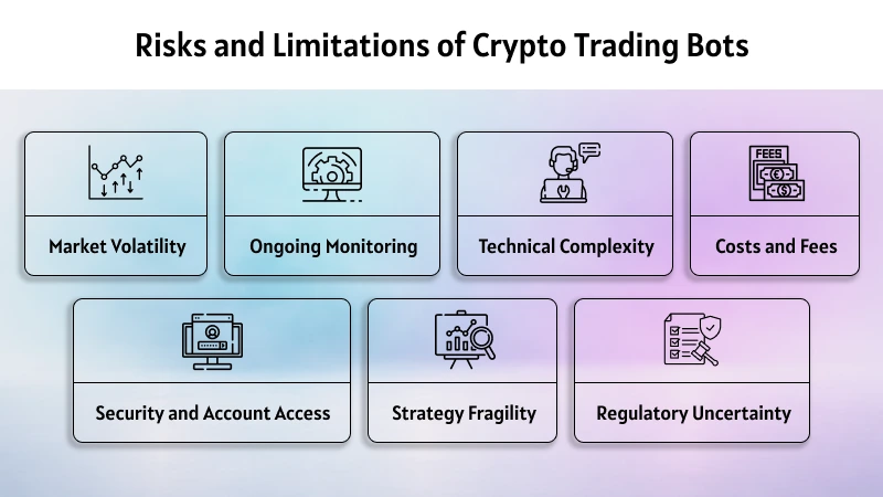Risks and Limitations of Crypto Trading Bots
