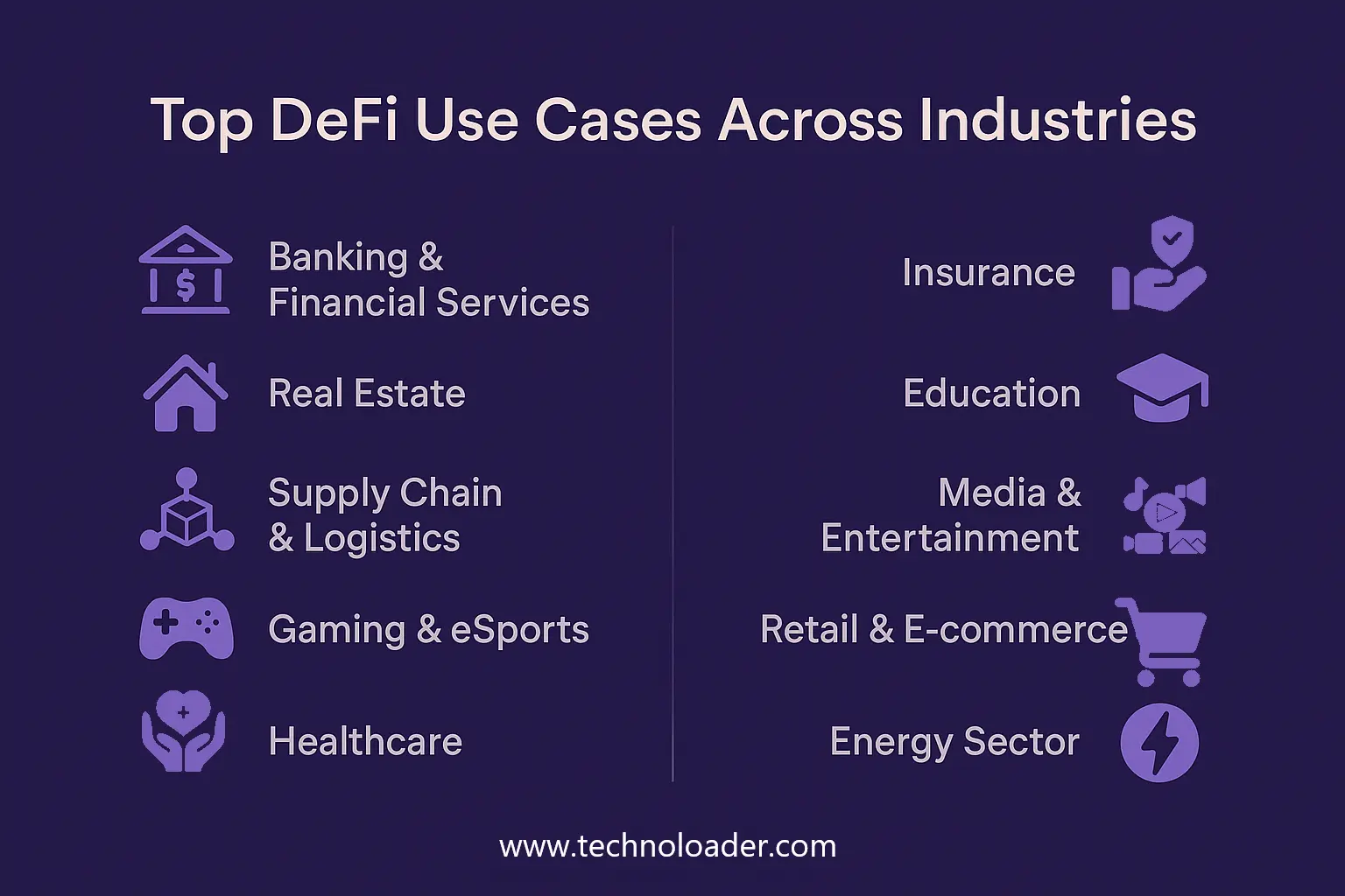 DeFi Use Cases Transforming Different Industries