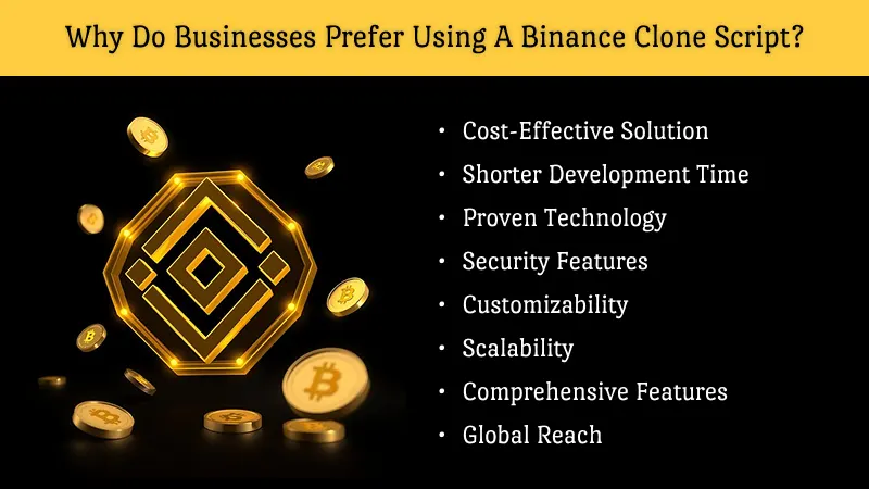 Why Do Businesses Prefer Using a Binance exchange Clone Script