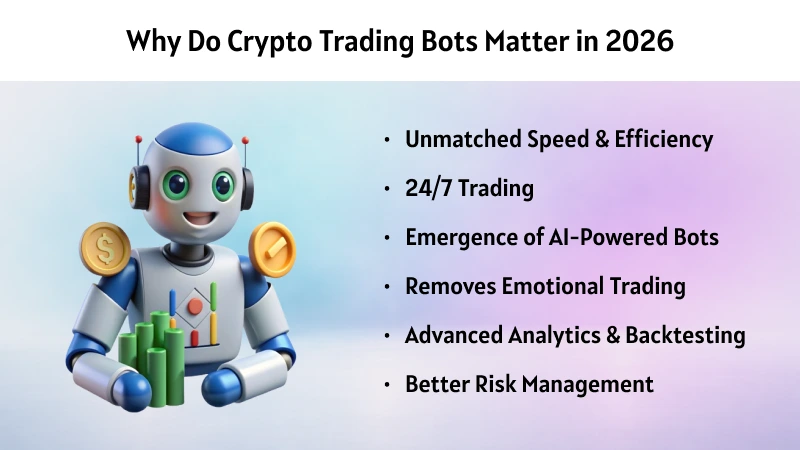 Why Do Crypto Trading Bots Matter in 2026