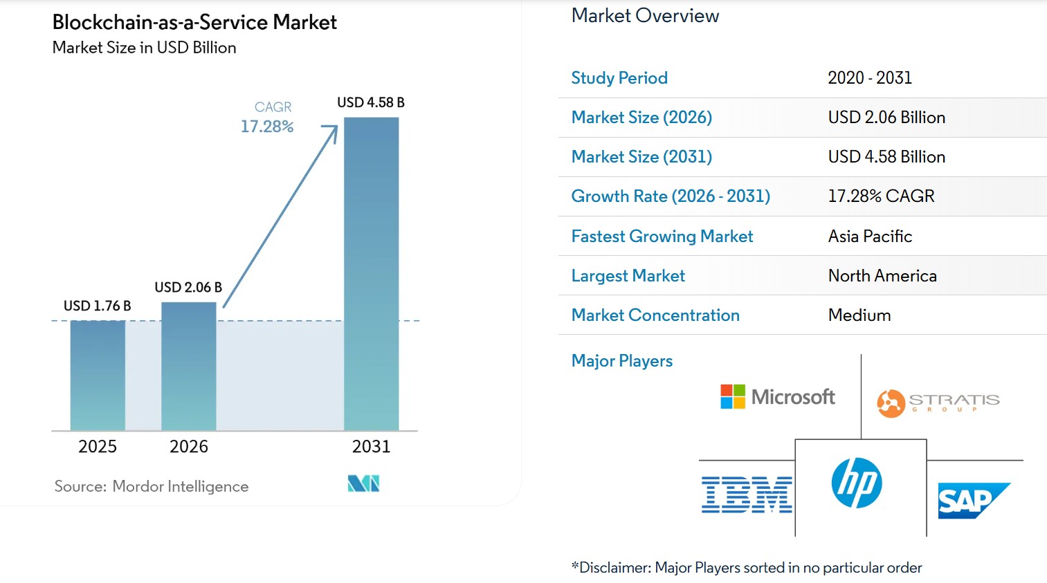 The BaaS Market in 2026