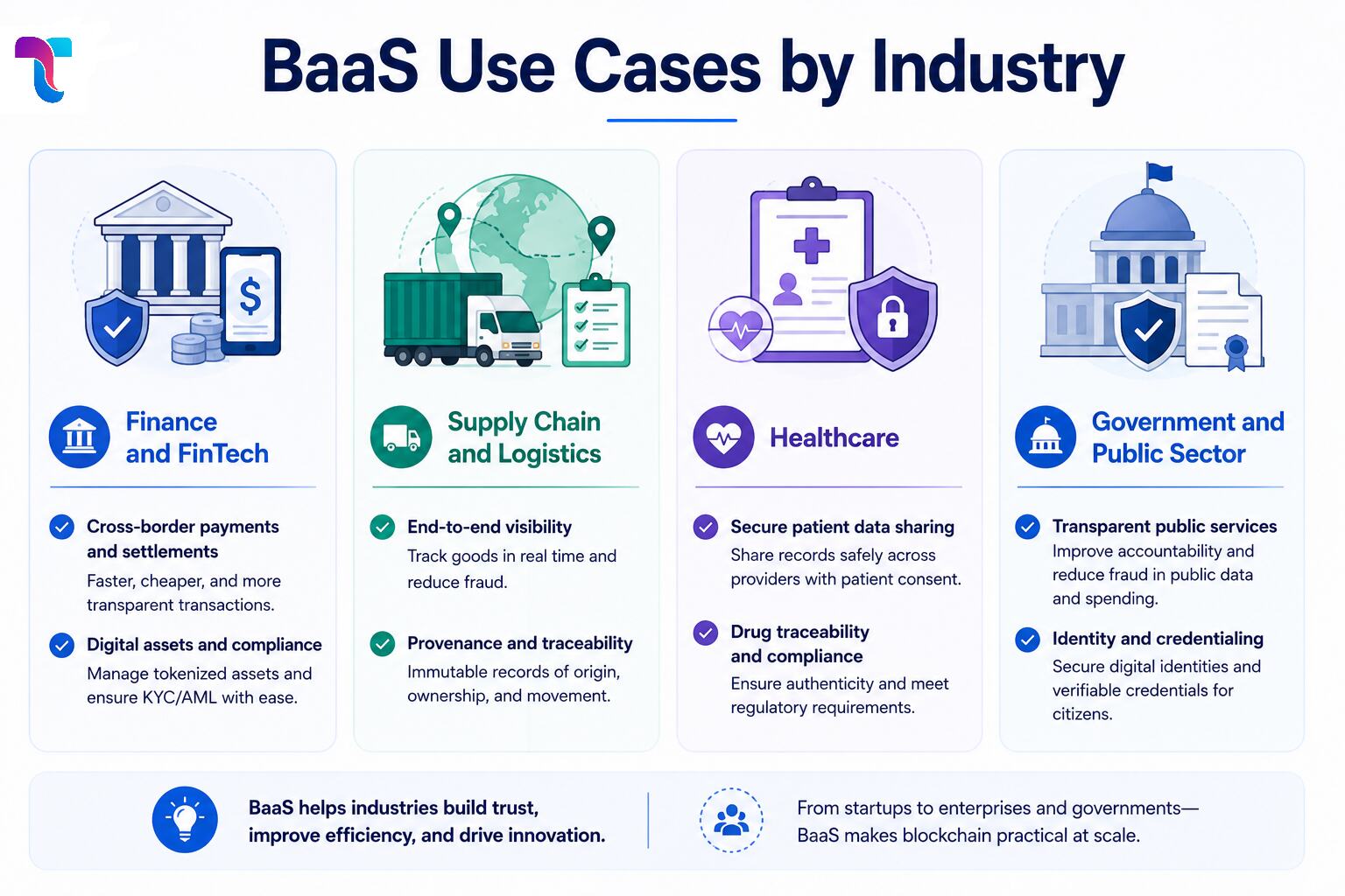 BaaS Use Cases by Industry
