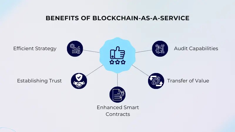 Benefits of Blockchain-as-a-Service