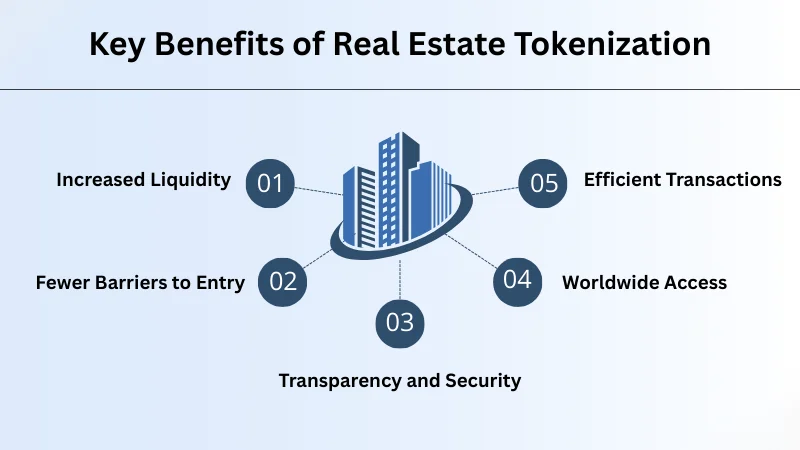 Benefits of Real Estate Tokenization