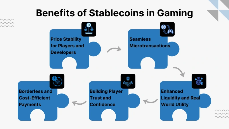 Stablecoins in Gaming