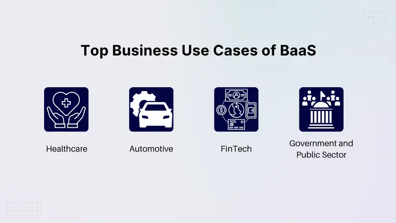 Business Use Cases of BaaS