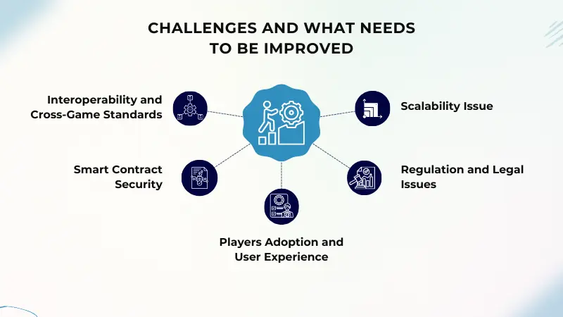 Challenges and What Needs To be Improved