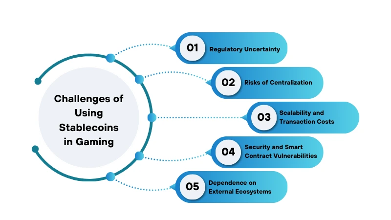 Stablecoins Challenges