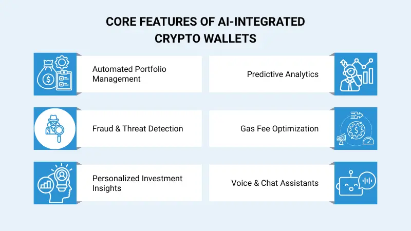 Features of AI-Integrated Crypto Wallets