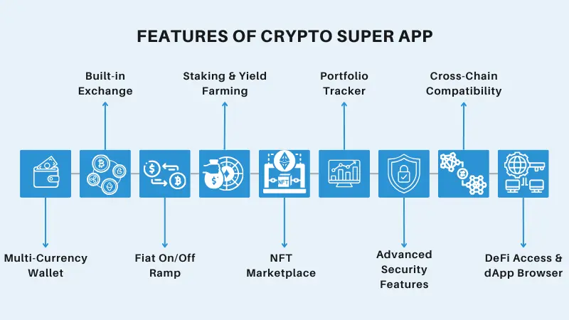 Features of Crypto Super App