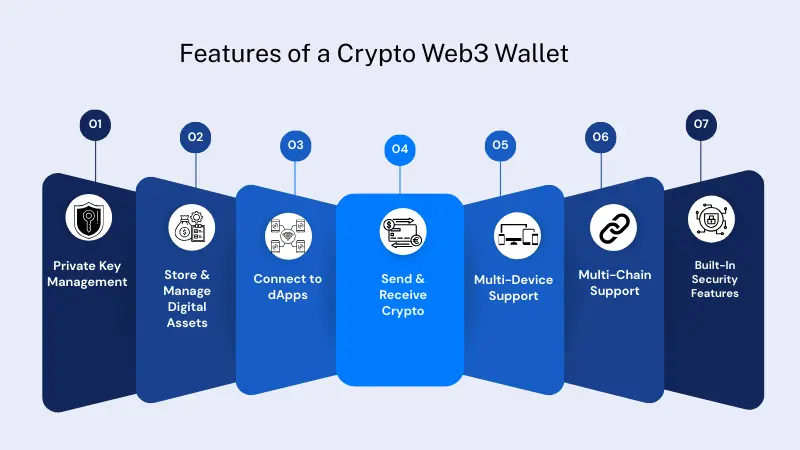 Features of a Crypto Web3 Wallet
