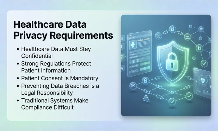Healthcare Data Privacy Requirements