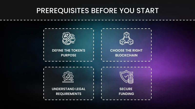 Prerequisites Before You Start