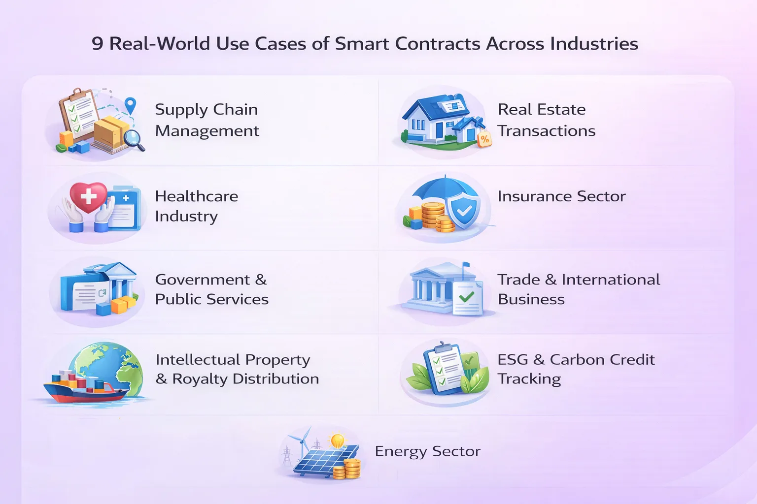 Real-World Use Cases of Smart Contracts Across Industries