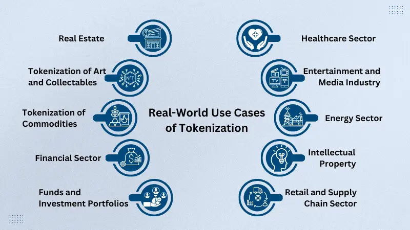 Real-World Use Cases of Tokenization