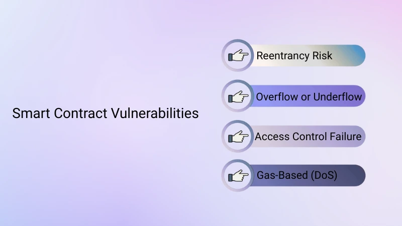 Smart Contract Vulnerabilities