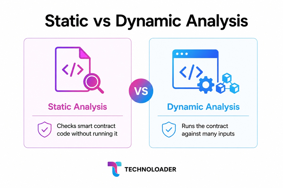 Static vs dynamic analysis in blockchain penetration testing