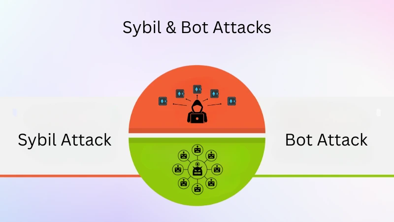 Sybil & Bot Attacks